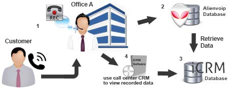 AlienVoIP Call Center CRM