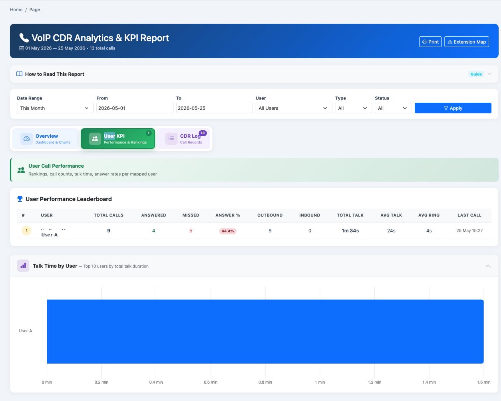 Agent call log report for reviewing individual VoIP call activity