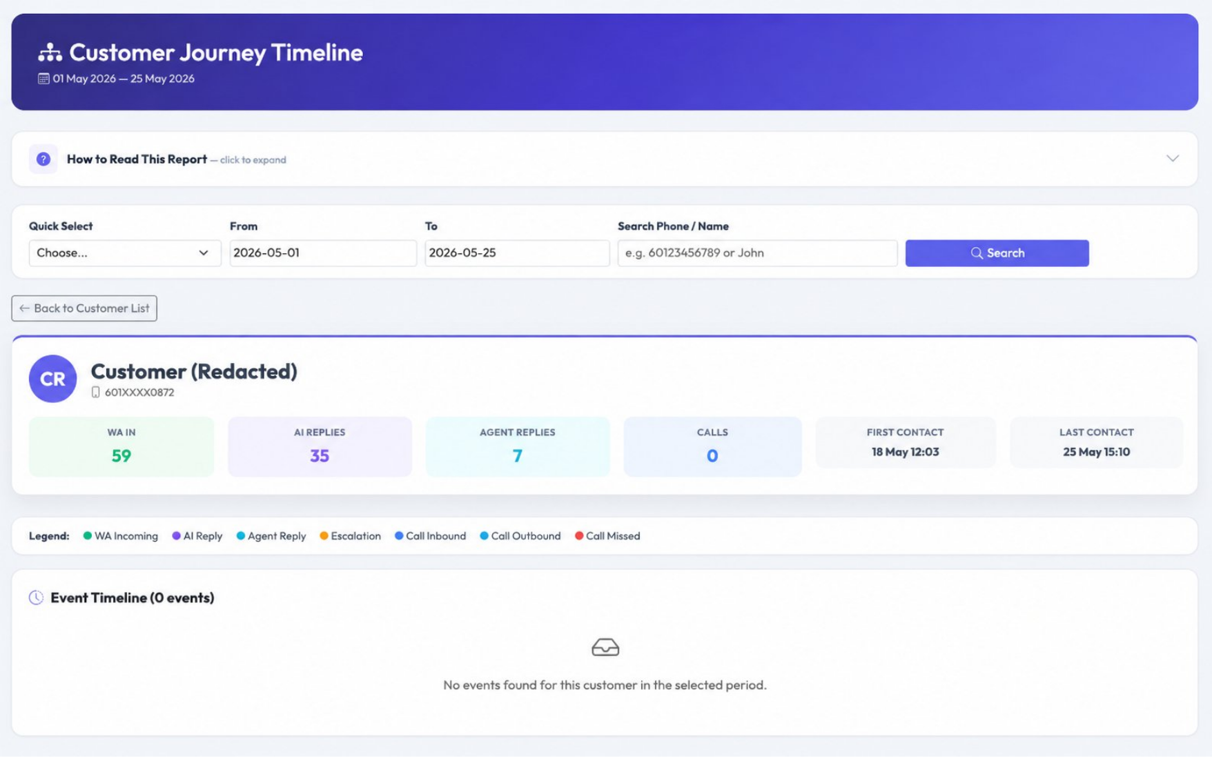Customer detail timeline showing all communication touchpoints