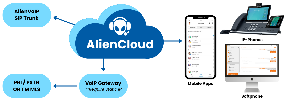 VoIP Diagram