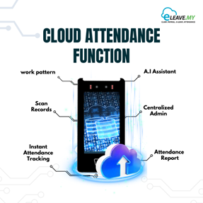 Cloud Attendance Features