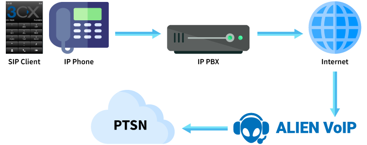 SIP Trunking Diagram