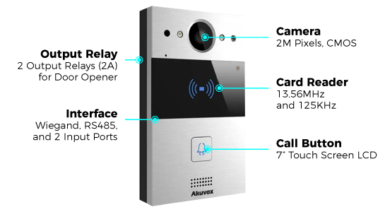 akuvox r20a sip video doorphone