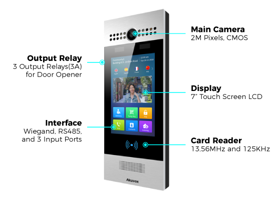 akuvox r29s facial recognition doorphone