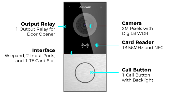 e12w sip video doorphone